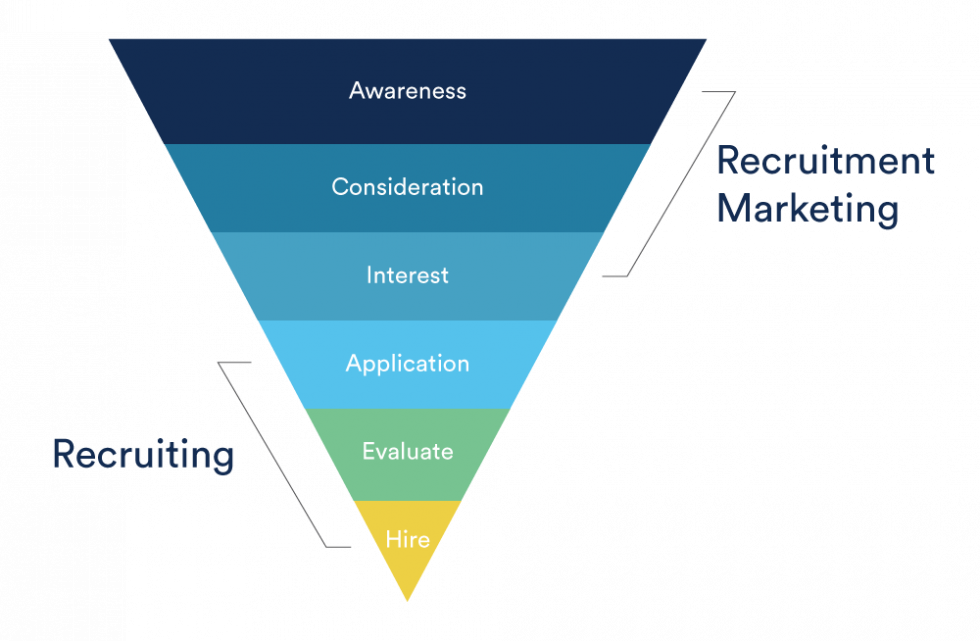 Candidate Shortlisting: How To Do it The Right Way - ThriveMap