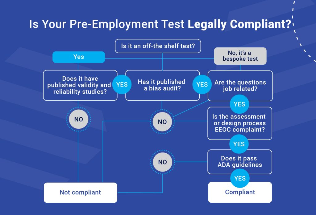 employee selection test flowchart Is your employee selection test legally compliant flowchart