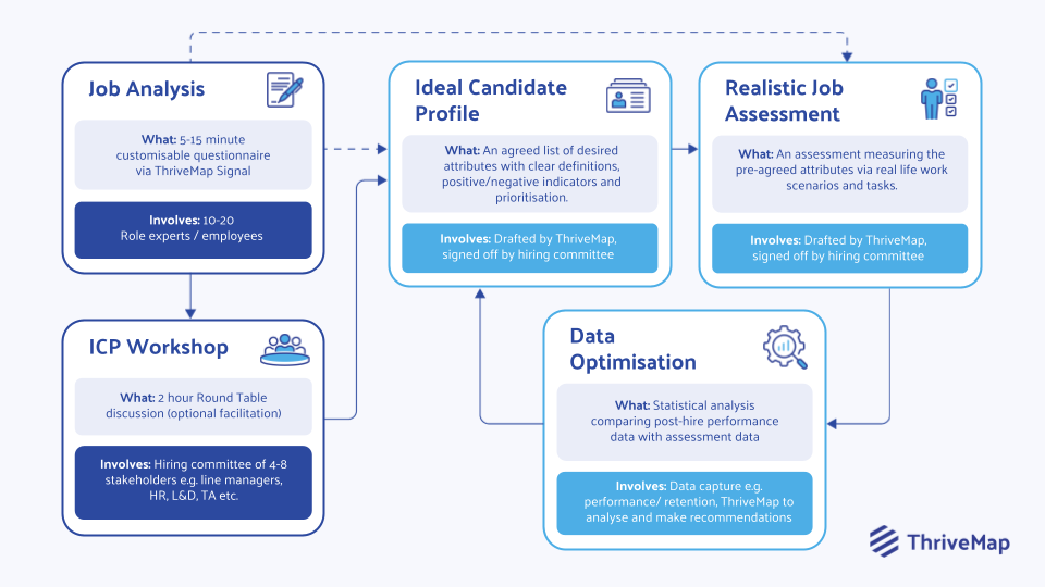 skills based hiring model 